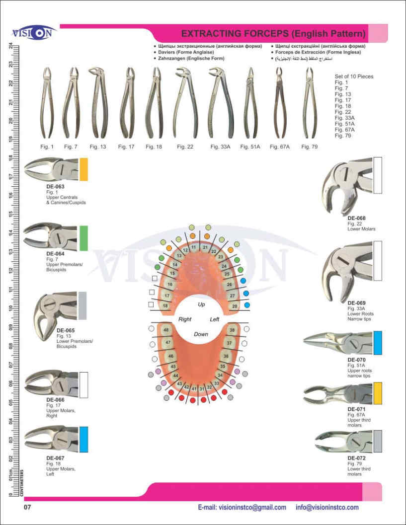 Vision Instruments Company Instruments